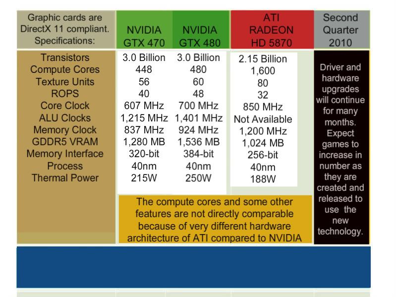 [Image: ComparingGTX470_GTX480_RADEONHD5-1.jpg]