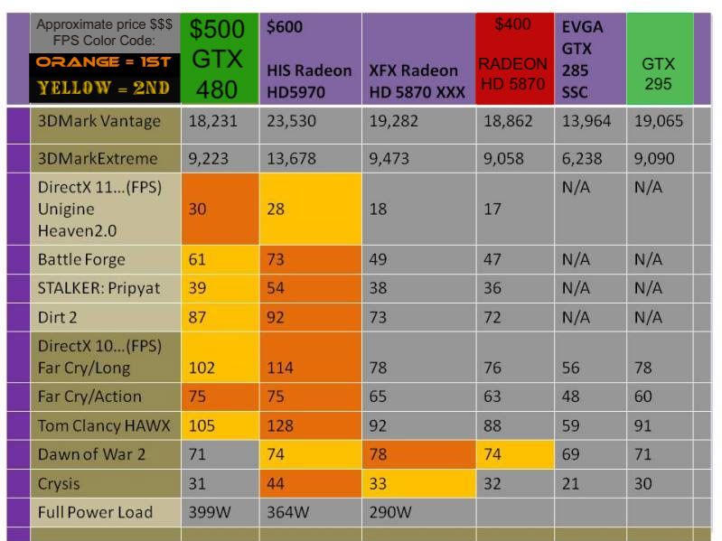 [Image: GTX480BenchmarkingTableOfDataFro-1.jpg]