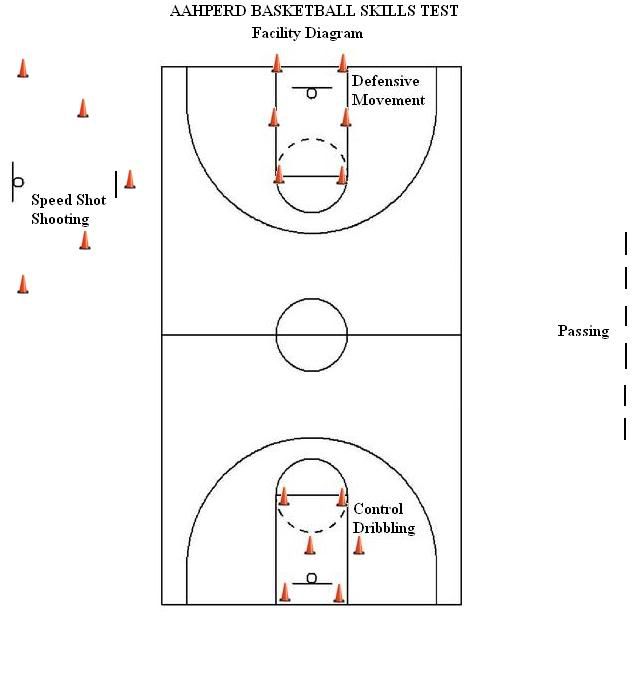 Aahperd Basketball Skills Test Facility Diagram Photo By Robertdi1 