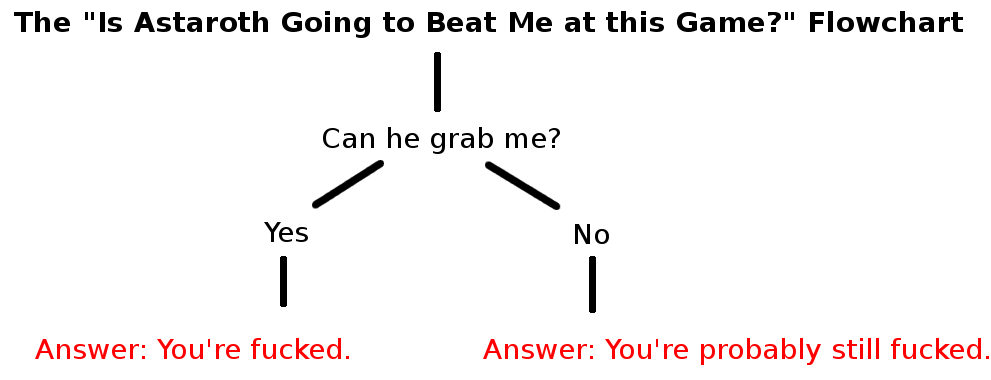 AstarothFlowchart.png