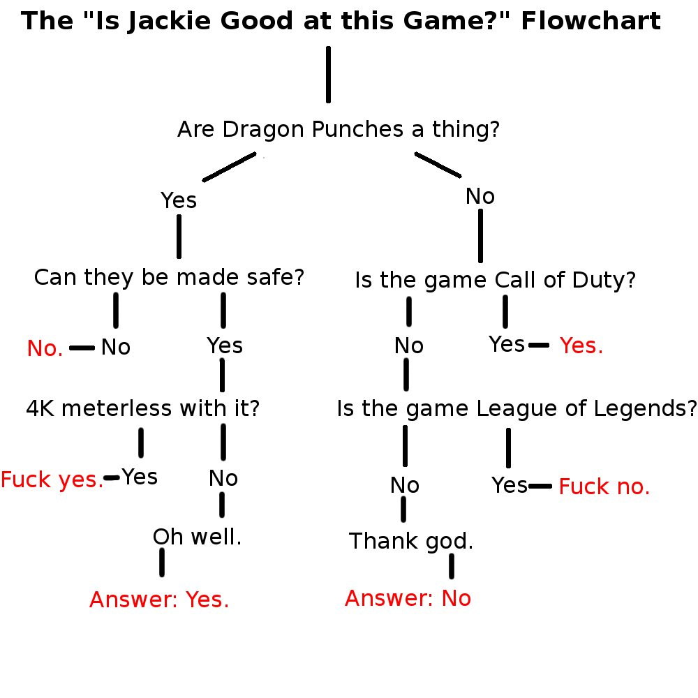 JackieFlowchart.png